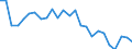 Unit of measure: Percentage of gross domestic product (GDP) / Seasonal adjustment: Unadjusted data (i.e. neither seasonally adjusted nor calendar adjusted data) / Balance of payments item: Goods / Stock or flow: Debit / Geopolitical entity (partner): Rest of the world / Geopolitical entity (reporting): Ireland
