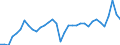 Unit of measure: Percentage of gross domestic product (GDP) / Seasonal adjustment: Unadjusted data (i.e. neither seasonally adjusted nor calendar adjusted data) / Balance of payments item: Goods / Stock or flow: Debit / Geopolitical entity (partner): Rest of the world / Geopolitical entity (reporting): Spain