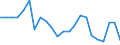 Unit of measure: Percentage of gross domestic product (GDP) / Seasonal adjustment: Unadjusted data (i.e. neither seasonally adjusted nor calendar adjusted data) / Balance of payments item: Goods / Stock or flow: Debit / Geopolitical entity (partner): Rest of the world / Geopolitical entity (reporting): Cyprus