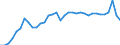 Unit of measure: Percentage of gross domestic product (GDP) / Seasonal adjustment: Unadjusted data (i.e. neither seasonally adjusted nor calendar adjusted data) / Balance of payments item: Goods / Stock or flow: Debit / Geopolitical entity (partner): Rest of the world / Geopolitical entity (reporting): Hungary