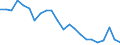 Unit of measure: Percentage of gross domestic product (GDP) / Seasonal adjustment: Unadjusted data (i.e. neither seasonally adjusted nor calendar adjusted data) / Balance of payments item: Goods / Stock or flow: Debit / Geopolitical entity (partner): Rest of the world / Geopolitical entity (reporting): Malta