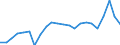 Unit of measure: Percentage of gross domestic product (GDP) / Seasonal adjustment: Unadjusted data (i.e. neither seasonally adjusted nor calendar adjusted data) / Balance of payments item: Goods / Stock or flow: Debit / Geopolitical entity (partner): Rest of the world / Geopolitical entity (reporting): Netherlands
