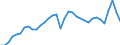 Unit of measure: Percentage of gross domestic product (GDP) / Seasonal adjustment: Unadjusted data (i.e. neither seasonally adjusted nor calendar adjusted data) / Balance of payments item: Goods / Stock or flow: Debit / Geopolitical entity (partner): Rest of the world / Geopolitical entity (reporting): Austria