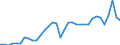 Unit of measure: Percentage of gross domestic product (GDP) / Seasonal adjustment: Unadjusted data (i.e. neither seasonally adjusted nor calendar adjusted data) / Balance of payments item: Goods / Stock or flow: Debit / Geopolitical entity (partner): Rest of the world / Geopolitical entity (reporting): Slovenia
