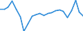 Unit of measure: Percentage of gross domestic product (GDP) / Seasonal adjustment: Unadjusted data (i.e. neither seasonally adjusted nor calendar adjusted data) / Balance of payments item: Goods / Stock or flow: Debit / Geopolitical entity (partner): Rest of the world / Geopolitical entity (reporting): Slovakia