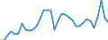 Unit of measure: Percentage of gross domestic product (GDP) / Seasonal adjustment: Unadjusted data (i.e. neither seasonally adjusted nor calendar adjusted data) / Balance of payments item: Goods / Stock or flow: Debit / Geopolitical entity (partner): Rest of the world / Geopolitical entity (reporting): Finland