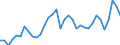 Unit of measure: Percentage of gross domestic product (GDP) / Seasonal adjustment: Unadjusted data (i.e. neither seasonally adjusted nor calendar adjusted data) / Balance of payments item: Goods / Stock or flow: Debit / Geopolitical entity (partner): Rest of the world / Geopolitical entity (reporting): Sweden