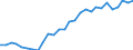 Unit of measure: Percentage of gross domestic product (GDP) / Seasonal adjustment: Unadjusted data (i.e. neither seasonally adjusted nor calendar adjusted data) / Balance of payments item: Services / Stock or flow: Debit / Geopolitical entity (partner): Rest of the world / Geopolitical entity (reporting): Belgium