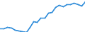 Unit of measure: Percentage of gross domestic product (GDP) / Seasonal adjustment: Unadjusted data (i.e. neither seasonally adjusted nor calendar adjusted data) / BOP_item: Services / Stock or flow: Debit / Geopolitical entity (partner): Rest of the world / Geopolitical entity (reporting): Belgium