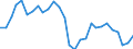 Unit of measure: Percentage of gross domestic product (GDP) / Seasonal adjustment: Unadjusted data (i.e. neither seasonally adjusted nor calendar adjusted data) / BOP_item: Services / Stock or flow: Debit / Geopolitical entity (partner): Rest of the world / Geopolitical entity (reporting): Bulgaria