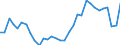 Unit of measure: Percentage of gross domestic product (GDP) / Seasonal adjustment: Unadjusted data (i.e. neither seasonally adjusted nor calendar adjusted data) / BOP_item: Services / Stock or flow: Debit / Geopolitical entity (partner): Rest of the world / Geopolitical entity (reporting): Czechia