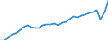 Unit of measure: Percentage of gross domestic product (GDP) / Seasonal adjustment: Unadjusted data (i.e. neither seasonally adjusted nor calendar adjusted data) / BOP_item: Services / Stock or flow: Debit / Geopolitical entity (partner): Rest of the world / Geopolitical entity (reporting): Germany