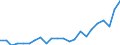 Unit of measure: Percentage of gross domestic product (GDP) / Seasonal adjustment: Unadjusted data (i.e. neither seasonally adjusted nor calendar adjusted data) / BOP_item: Services / Stock or flow: Debit / Geopolitical entity (partner): Rest of the world / Geopolitical entity (reporting): Greece