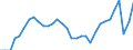 Unit of measure: Percentage of gross domestic product (GDP) / Seasonal adjustment: Unadjusted data (i.e. neither seasonally adjusted nor calendar adjusted data) / BOP_item: Services / Stock or flow: Debit / Geopolitical entity (partner): Rest of the world / Geopolitical entity (reporting): Spain