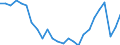 Unit of measure: Percentage of gross domestic product (GDP) / Seasonal adjustment: Unadjusted data (i.e. neither seasonally adjusted nor calendar adjusted data) / BOP_item: Services / Stock or flow: Debit / Geopolitical entity (partner): Rest of the world / Geopolitical entity (reporting): Croatia