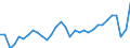 Unit of measure: Percentage of gross domestic product (GDP) / Seasonal adjustment: Unadjusted data (i.e. neither seasonally adjusted nor calendar adjusted data) / BOP_item: Services / Stock or flow: Debit / Geopolitical entity (partner): Rest of the world / Geopolitical entity (reporting): Italy