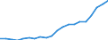 Unit of measure: Percentage of gross domestic product (GDP) / Seasonal adjustment: Unadjusted data (i.e. neither seasonally adjusted nor calendar adjusted data) / BOP_item: Services / Stock or flow: Debit / Geopolitical entity (partner): Rest of the world / Geopolitical entity (reporting): Cyprus