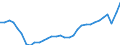 Unit of measure: Percentage of gross domestic product (GDP) / Seasonal adjustment: Unadjusted data (i.e. neither seasonally adjusted nor calendar adjusted data) / BOP_item: Services / Stock or flow: Debit / Geopolitical entity (partner): Rest of the world / Geopolitical entity (reporting): Lithuania