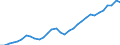 Unit of measure: Percentage of gross domestic product (GDP) / Seasonal adjustment: Unadjusted data (i.e. neither seasonally adjusted nor calendar adjusted data) / BOP_item: Services / Stock or flow: Debit / Geopolitical entity (partner): Rest of the world / Geopolitical entity (reporting): Luxembourg