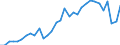 Unit of measure: Percentage of gross domestic product (GDP) / Seasonal adjustment: Unadjusted data (i.e. neither seasonally adjusted nor calendar adjusted data) / BOP_item: Services / Stock or flow: Debit / Geopolitical entity (partner): Rest of the world / Geopolitical entity (reporting): Hungary