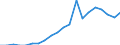 Unit of measure: Percentage of gross domestic product (GDP) / Seasonal adjustment: Unadjusted data (i.e. neither seasonally adjusted nor calendar adjusted data) / BOP_item: Services / Stock or flow: Debit / Geopolitical entity (partner): Rest of the world / Geopolitical entity (reporting): Netherlands