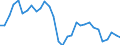 Unit of measure: Percentage of gross domestic product (GDP) / Seasonal adjustment: Unadjusted data (i.e. neither seasonally adjusted nor calendar adjusted data) / Balance of payments item: Services / Stock or flow: Debit / Geopolitical entity (partner): Rest of the world / Geopolitical entity (reporting): Bulgaria