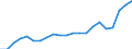 Unit of measure: Percentage of gross domestic product (GDP) / Seasonal adjustment: Unadjusted data (i.e. neither seasonally adjusted nor calendar adjusted data) / Balance of payments item: Services / Stock or flow: Debit / Geopolitical entity (partner): Rest of the world / Geopolitical entity (reporting): Denmark
