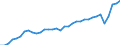 Unit of measure: Percentage of gross domestic product (GDP) / Seasonal adjustment: Unadjusted data (i.e. neither seasonally adjusted nor calendar adjusted data) / Balance of payments item: Services / Stock or flow: Debit / Geopolitical entity (partner): Rest of the world / Geopolitical entity (reporting): Germany