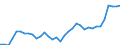 Unit of measure: Percentage of gross domestic product (GDP) / Seasonal adjustment: Unadjusted data (i.e. neither seasonally adjusted nor calendar adjusted data) / Balance of payments item: Services / Stock or flow: Debit / Geopolitical entity (partner): Rest of the world / Geopolitical entity (reporting): Estonia