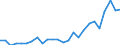 Unit of measure: Percentage of gross domestic product (GDP) / Seasonal adjustment: Unadjusted data (i.e. neither seasonally adjusted nor calendar adjusted data) / Balance of payments item: Services / Stock or flow: Debit / Geopolitical entity (partner): Rest of the world / Geopolitical entity (reporting): Greece