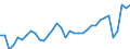 Unit of measure: Percentage of gross domestic product (GDP) / Seasonal adjustment: Unadjusted data (i.e. neither seasonally adjusted nor calendar adjusted data) / Balance of payments item: Services / Stock or flow: Debit / Geopolitical entity (partner): Rest of the world / Geopolitical entity (reporting): Italy