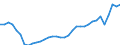 Unit of measure: Percentage of gross domestic product (GDP) / Seasonal adjustment: Unadjusted data (i.e. neither seasonally adjusted nor calendar adjusted data) / Balance of payments item: Services / Stock or flow: Debit / Geopolitical entity (partner): Rest of the world / Geopolitical entity (reporting): Lithuania