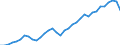 Unit of measure: Percentage of gross domestic product (GDP) / Seasonal adjustment: Unadjusted data (i.e. neither seasonally adjusted nor calendar adjusted data) / Balance of payments item: Services / Stock or flow: Debit / Geopolitical entity (partner): Rest of the world / Geopolitical entity (reporting): Luxembourg