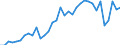 Unit of measure: Percentage of gross domestic product (GDP) / Seasonal adjustment: Unadjusted data (i.e. neither seasonally adjusted nor calendar adjusted data) / Balance of payments item: Services / Stock or flow: Debit / Geopolitical entity (partner): Rest of the world / Geopolitical entity (reporting): Hungary