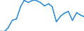 Unit of measure: Percentage of gross domestic product (GDP) / Seasonal adjustment: Unadjusted data (i.e. neither seasonally adjusted nor calendar adjusted data) / Balance of payments item: Services / Stock or flow: Debit / Geopolitical entity (partner): Rest of the world / Geopolitical entity (reporting): Malta