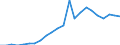 Unit of measure: Percentage of gross domestic product (GDP) / Seasonal adjustment: Unadjusted data (i.e. neither seasonally adjusted nor calendar adjusted data) / Balance of payments item: Services / Stock or flow: Debit / Geopolitical entity (partner): Rest of the world / Geopolitical entity (reporting): Netherlands