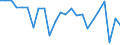 Currency: Million units of national currency / Balance of payments item: Current account / Sector (ESA 2010): Total economy / Counterpart sector (ESA 2010): Total economy / Stock or flow: Balance / Geopolitical entity (partner): Rest of the world / Geopolitical entity (reporting): Belgium