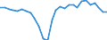 Currency: Million units of national currency / BOP_item: Current account / Sector (ESA 2010): Total economy / Sector (ESA 2010): Total economy / Stock or flow: Balance / Geopolitical entity (partner): Rest of the world / Geopolitical entity (reporting): Bulgaria