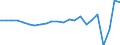 Currency: Million units of national currency / BOP_item: Current account / Sector (ESA 2010): Total economy / Sector (ESA 2010): Total economy / Stock or flow: Balance / Geopolitical entity (partner): Rest of the world / Geopolitical entity (reporting): Ireland