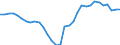 Currency: Million units of national currency / BOP_item: Current account / Sector (ESA 2010): Total economy / Sector (ESA 2010): Total economy / Stock or flow: Balance / Geopolitical entity (partner): Rest of the world / Geopolitical entity (reporting): Spain