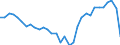 Currency: Million units of national currency / BOP_item: Current account / Sector (ESA 2010): Total economy / Sector (ESA 2010): Total economy / Stock or flow: Balance / Geopolitical entity (partner): Rest of the world / Geopolitical entity (reporting): Italy