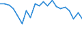 Currency: Million units of national currency / BOP_item: Current account / Sector (ESA 2010): Total economy / Sector (ESA 2010): Total economy / Stock or flow: Balance / Geopolitical entity (partner): Rest of the world / Geopolitical entity (reporting): Cyprus