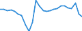 Currency: Million units of national currency / BOP_item: Current account / Sector (ESA 2010): Total economy / Sector (ESA 2010): Total economy / Stock or flow: Balance / Geopolitical entity (partner): Rest of the world / Geopolitical entity (reporting): Latvia