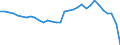 Currency: Million units of national currency / BOP_item: Current account / Sector (ESA 2010): Total economy / Sector (ESA 2010): Total economy / Stock or flow: Balance / Geopolitical entity (partner): Rest of the world / Geopolitical entity (reporting): Hungary