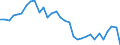 Currency: Million units of national currency / BOP_item: Current account / Sector (ESA 2010): Total economy / Sector (ESA 2010): Total economy / Stock or flow: Balance / Geopolitical entity (partner): Rest of the world / Geopolitical entity (reporting): Finland