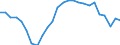 Currency: Million units of national currency / Balance of payments item: Current account / Sector (ESA 2010): Total economy / Counterpart sector (ESA 2010): Total economy / Stock or flow: Balance / Geopolitical entity (partner): Rest of the world / Geopolitical entity (reporting): Greece