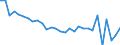 Currency: Million units of national currency / Balance of payments item: Current account / Sector (ESA 2010): Total economy / Counterpart sector (ESA 2010): Total economy / Stock or flow: Balance / Geopolitical entity (partner): Rest of the world / Geopolitical entity (reporting): France