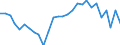Currency: Million units of national currency / Balance of payments item: Current account / Sector (ESA 2010): Total economy / Counterpart sector (ESA 2010): Total economy / Stock or flow: Balance / Geopolitical entity (partner): Rest of the world / Geopolitical entity (reporting): Croatia