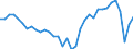Currency: Million units of national currency / Balance of payments item: Current account / Sector (ESA 2010): Total economy / Counterpart sector (ESA 2010): Total economy / Stock or flow: Balance / Geopolitical entity (partner): Rest of the world / Geopolitical entity (reporting): Italy