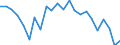 Currency: Million units of national currency / Balance of payments item: Current account / Sector (ESA 2010): Total economy / Counterpart sector (ESA 2010): Total economy / Stock or flow: Balance / Geopolitical entity (partner): Rest of the world / Geopolitical entity (reporting): Cyprus